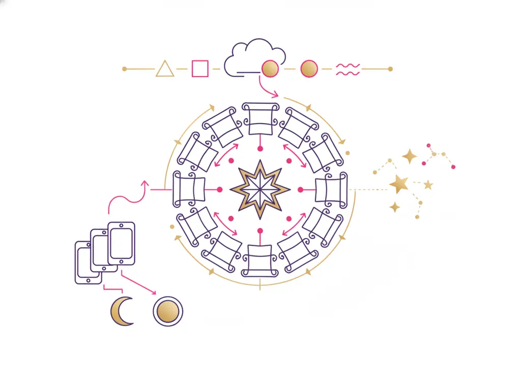 土星接觸：關係的重量圖解